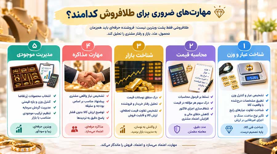 فرق شغل طلاسازی و طلافروشی چیست؟ 3 مهارتهای ضروری برای طلافروش کدامند؟