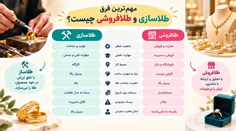 فرق شغل طلاسازی و طلافروشی چیست؟ 2 مهمترین فرق طلاسازی و طلافروشی